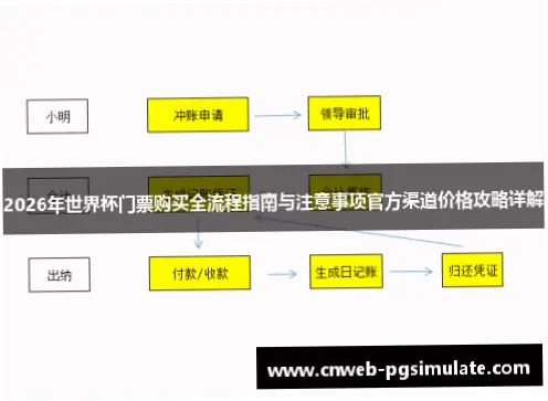 世界杯门票官网购票流程详解